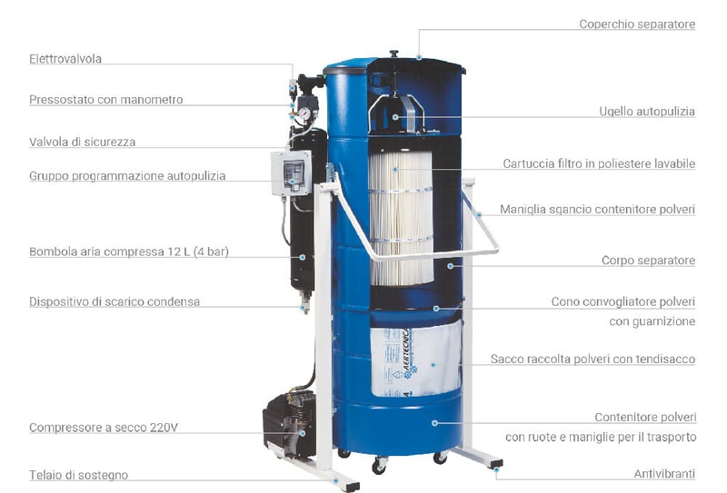 separatori-polvere-info